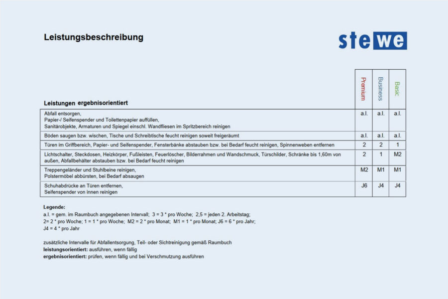 Leistungsbeschreibung
